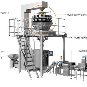 Multihead Weigher